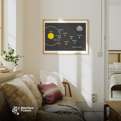 Solar System - vintage matchbox label print - living room mockup